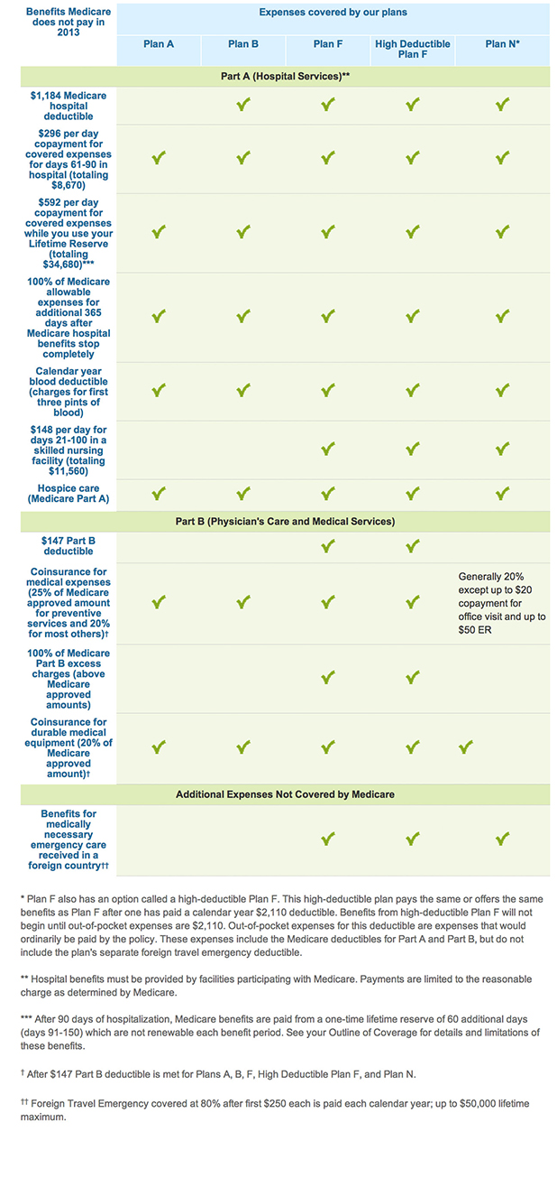 Starting a supplement brand picture